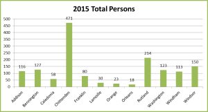 2015totalpersons