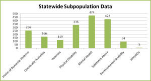 statewidesubpopdata