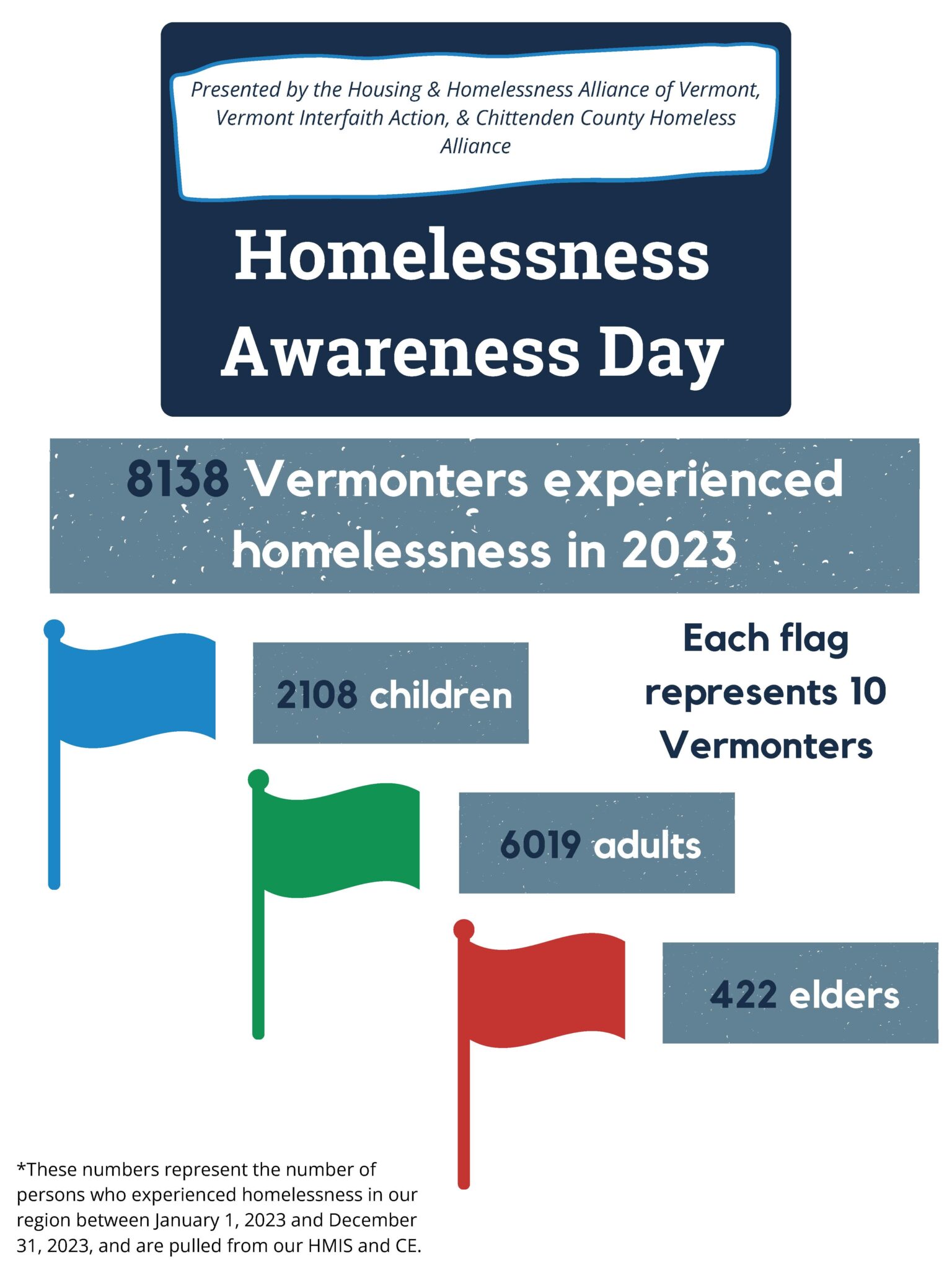 2024 Homelessness Awareness Day Vermont Coalition to End Homelessness